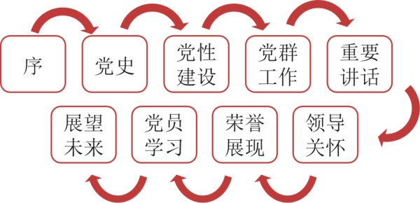 數字賦能黨建展廳用科技讓紅色文化“活”起來