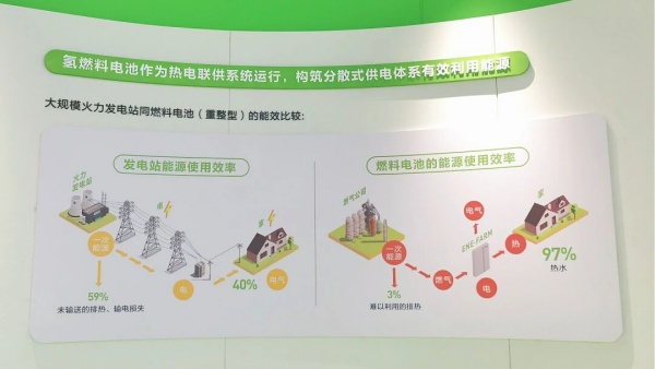 新能源科普展廳設計