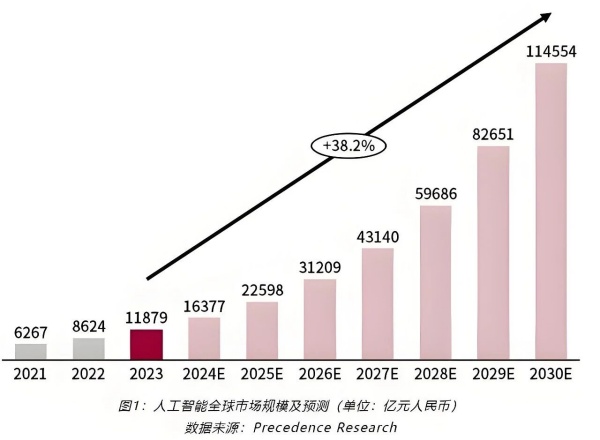 別讓AI“裸奔”上場！一座展廳，讓AI企業(yè)的實力被看見
