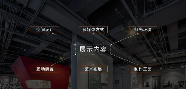 優(yōu)秀的展館都具備哪些基本要素？